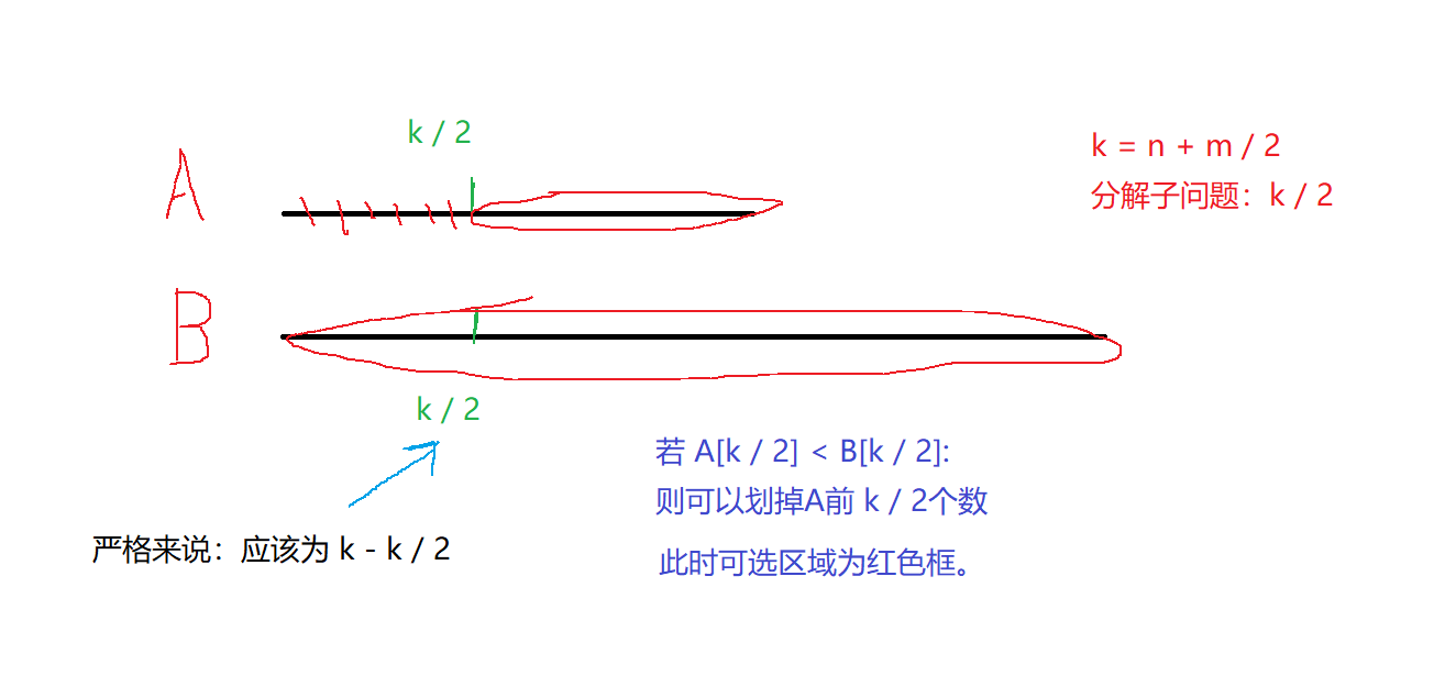 简单图示